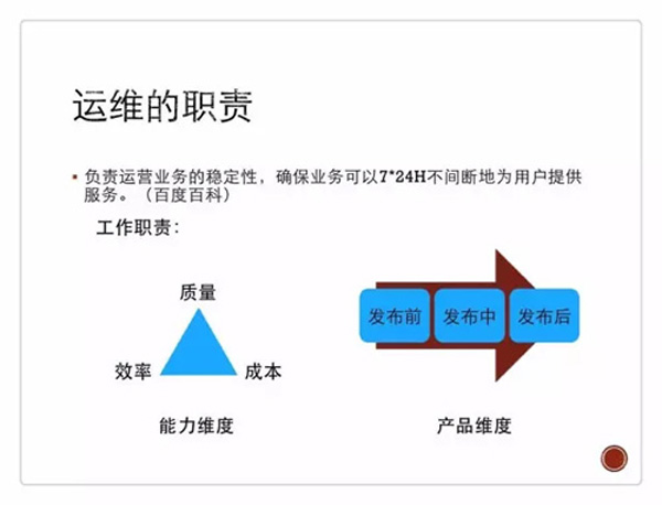 最新运维趋势概览