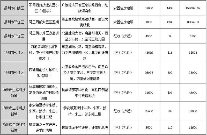 扬州最新拆迁补偿标准揭秘，探索自然美景之旅，追寻内心平静之旅