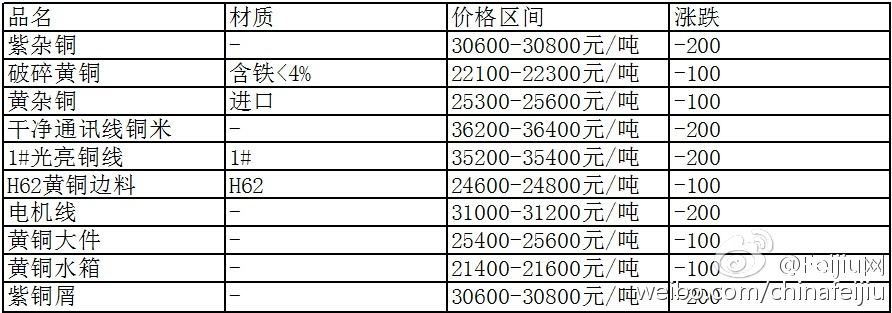 临沂红薯价格最新动态更新