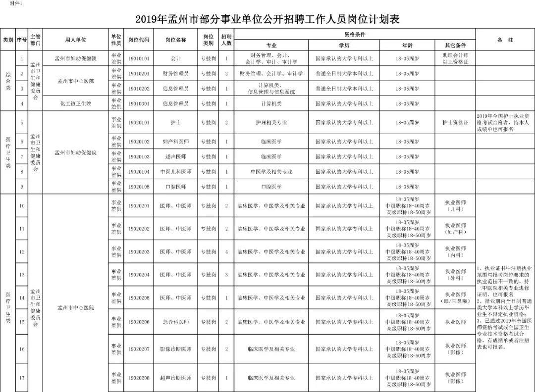 孟州司机最新招聘信息发布