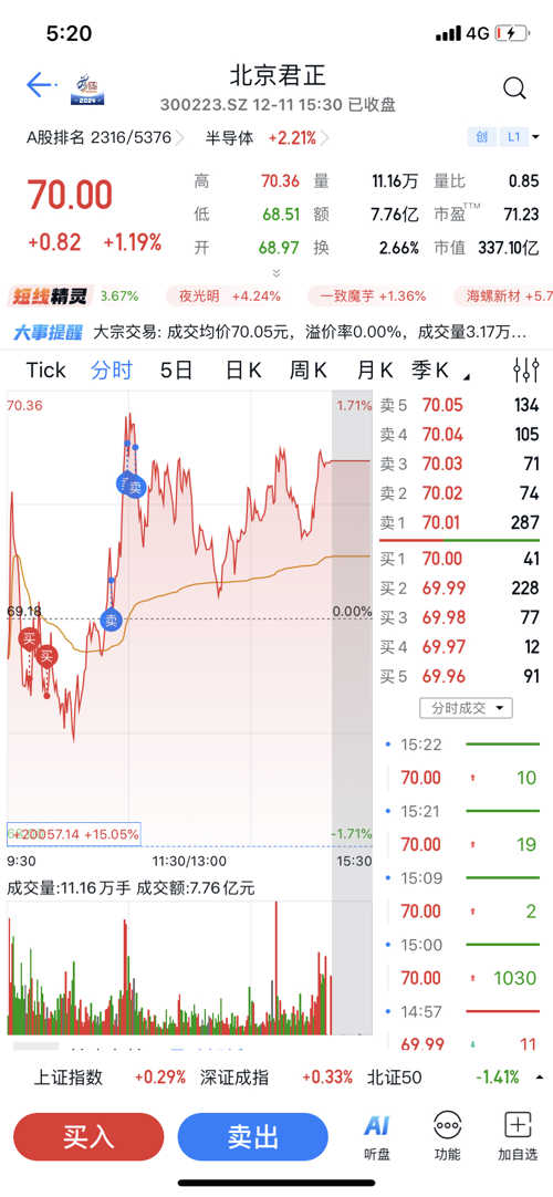 北京君正股票最新动态更新