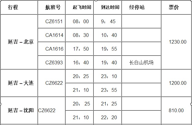 珲春飞机场最新动态更新