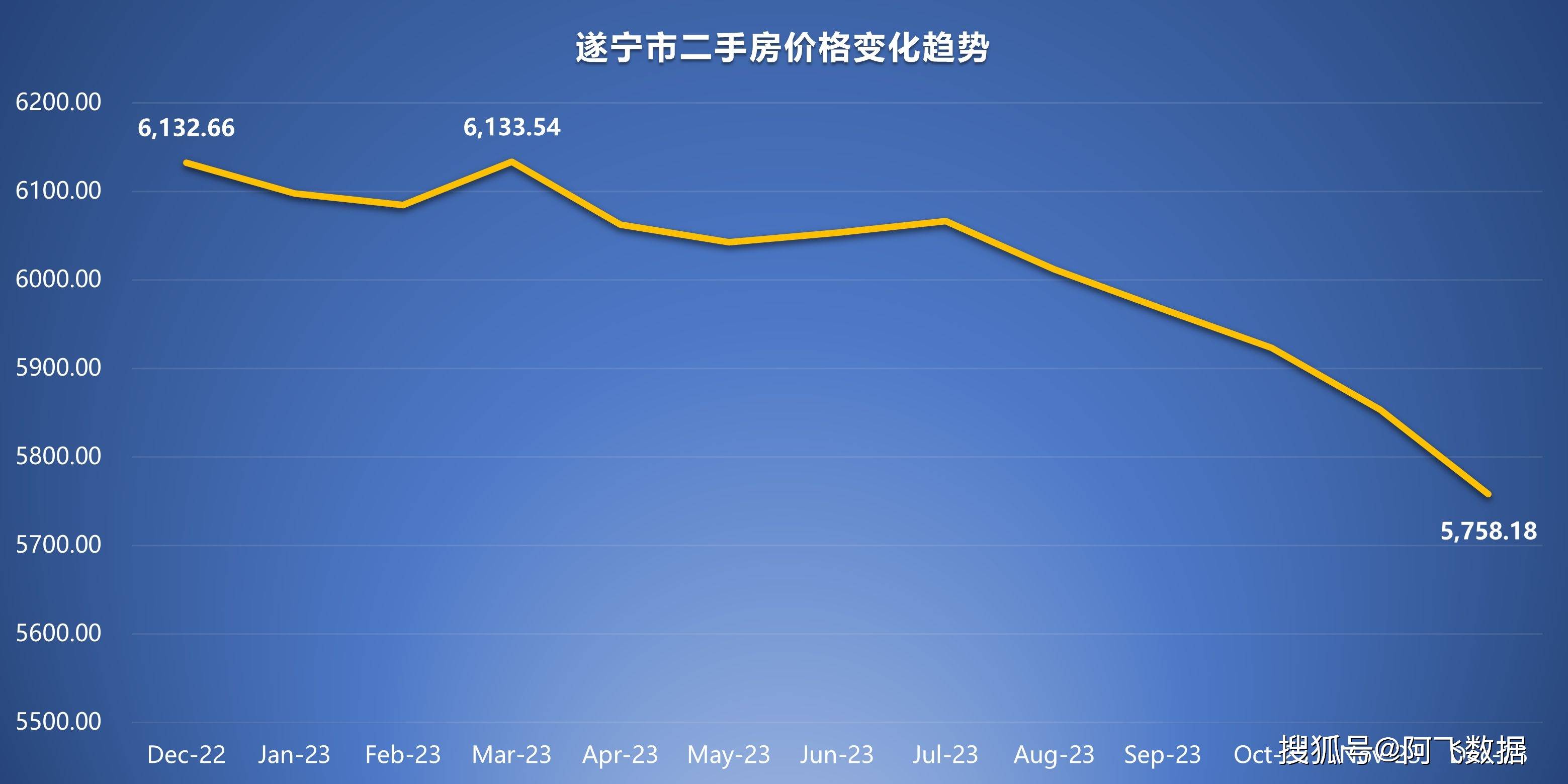遂宁市房价最新价格表，城市房产脉络的细致描绘与深度解析