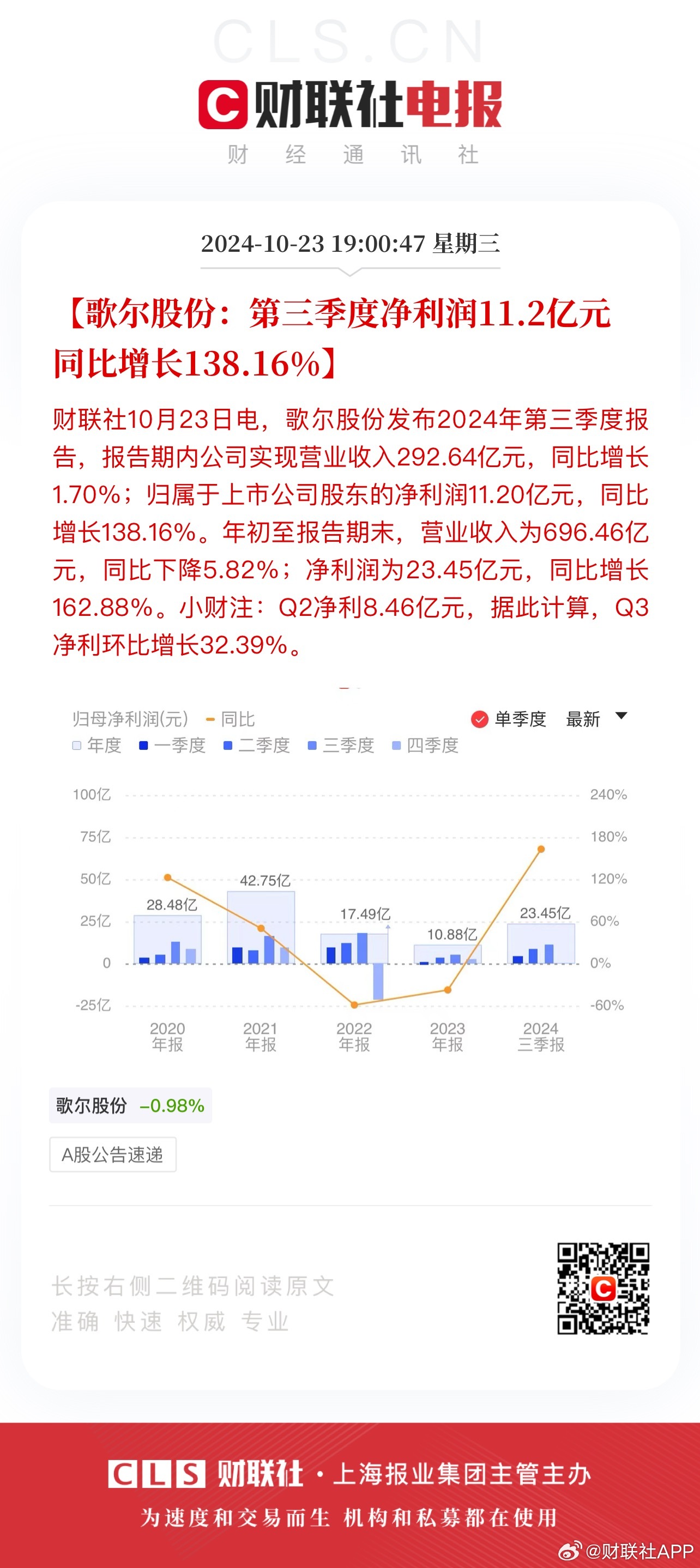 歌尔股份股票最新动态与资讯📈📊