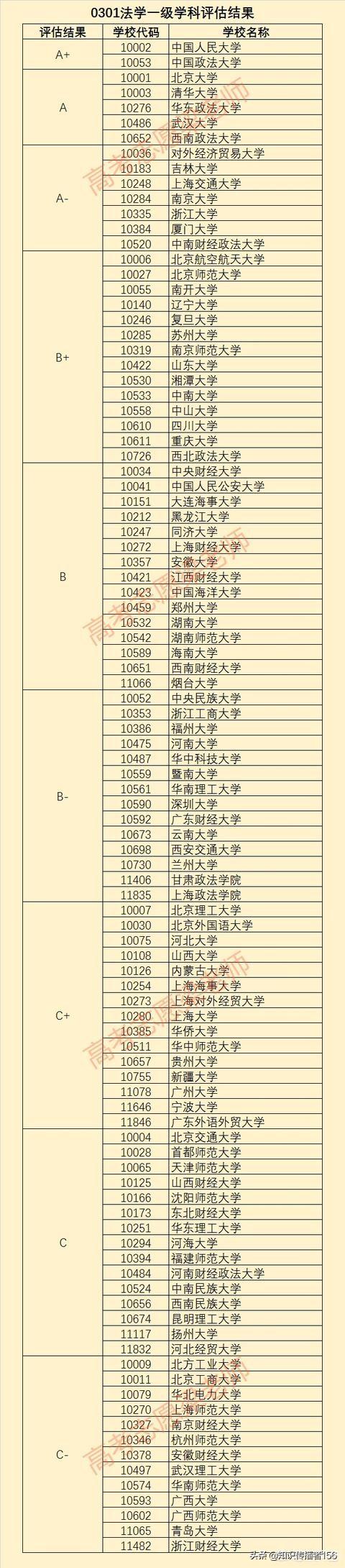 中国大学排名最新榜单（2018版）发布