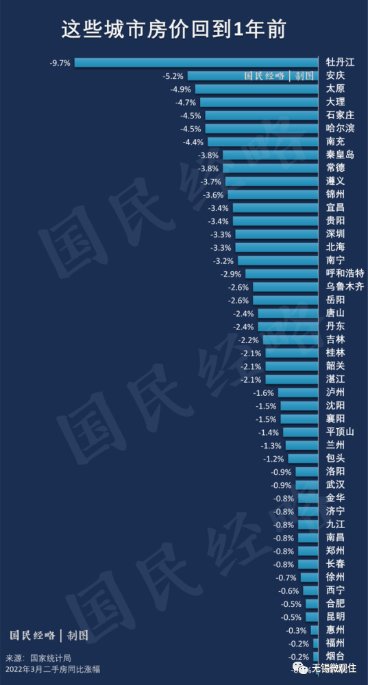 全国房价下跌最新动态，背景、影响与现状分析