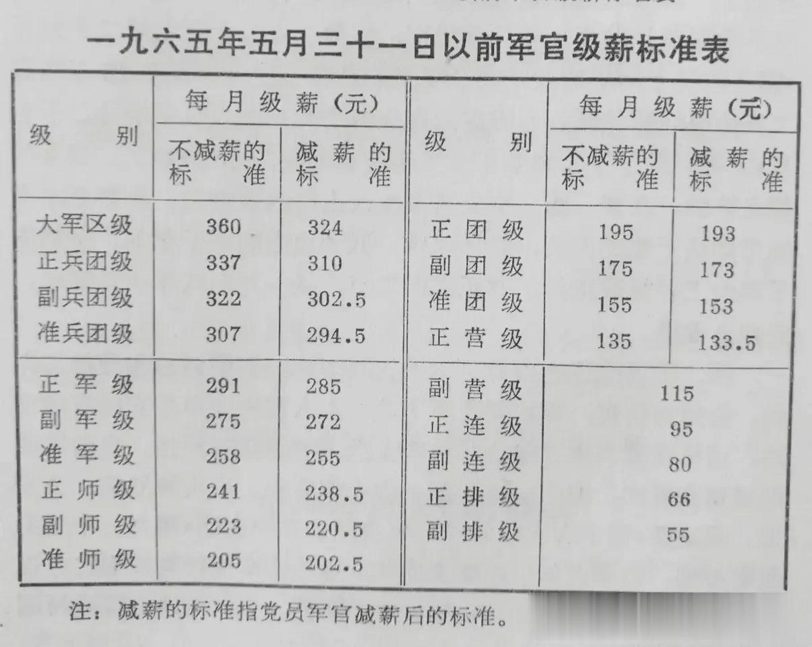 部队职工工资最新标准详解，最新标准解析与概览