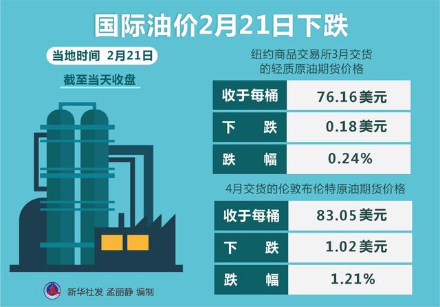 最新一轮油价调整动态，变化带来自信与成就感展望