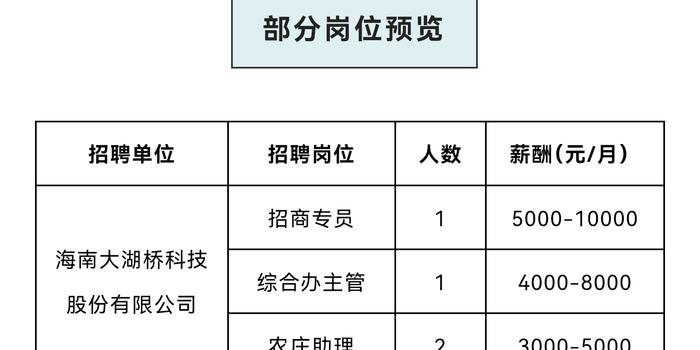 新东海招聘网最新招聘信息，探寻职业发展热门机会