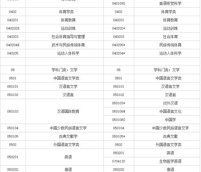 高毒物品目录最新版的背景、影响与领域地位分析